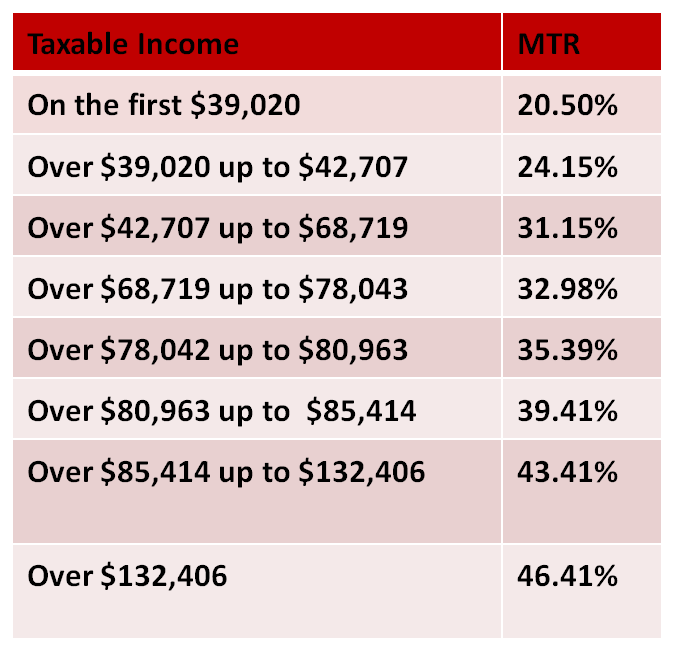 taxbrackets1-new-school-of-finance